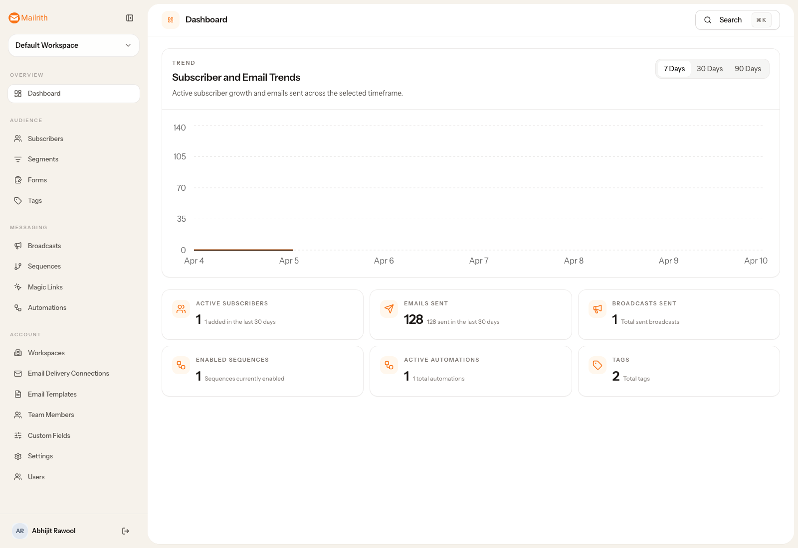 Mailrith dashboard showing metric cards and the onboarding setup checklist.
