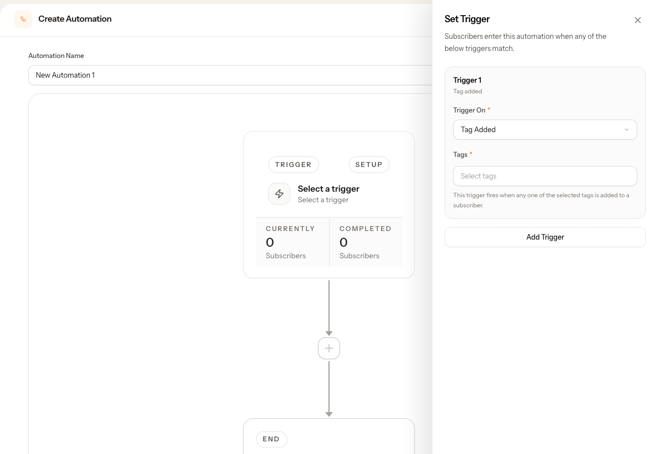 Mailrith create automation page showing a new automation canvas with trigger, wait, email, and tag steps.